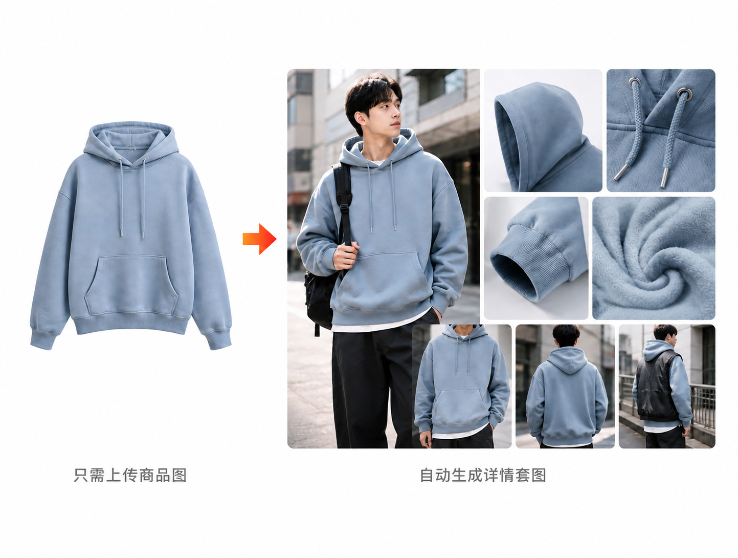 扳手商品详情套图生成案例